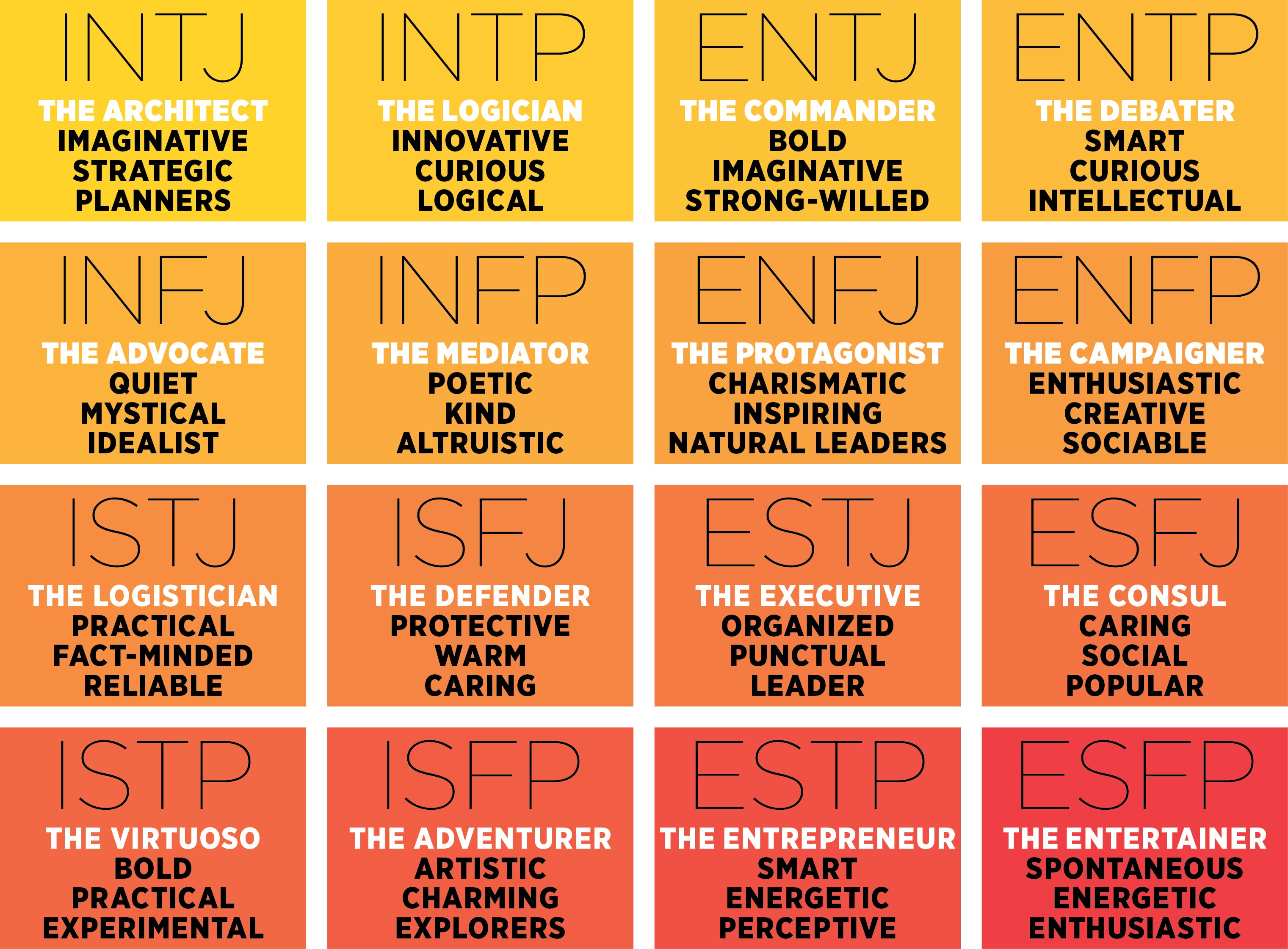 Seek MBTI Personality Type: INTJ or INTP?